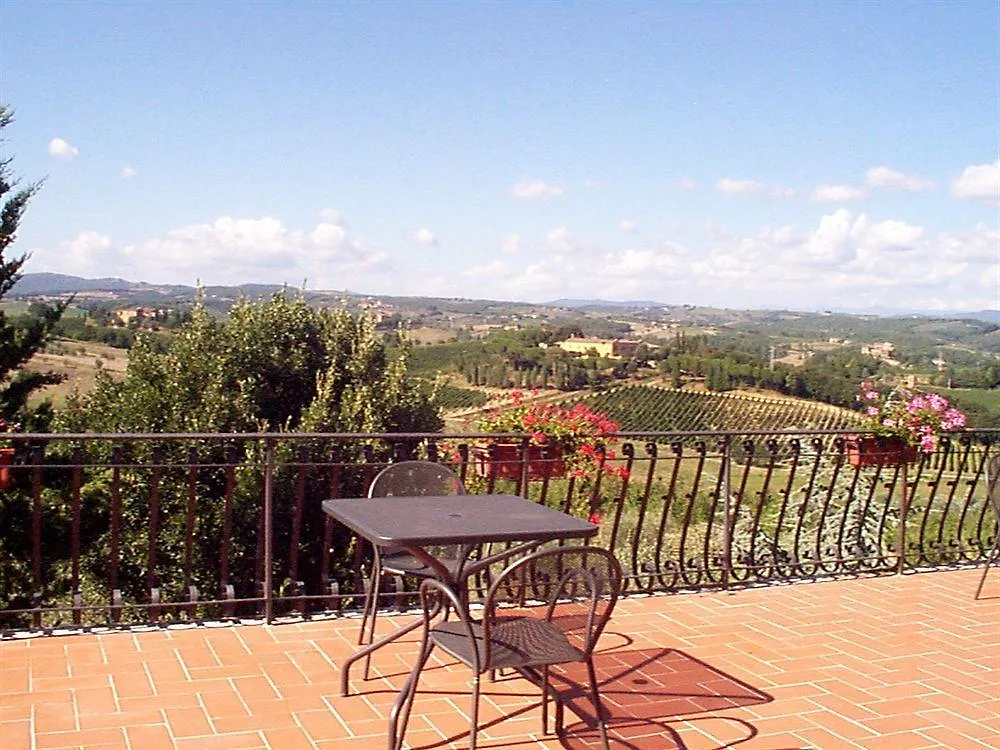 Agriturismo Malafrasca Siena